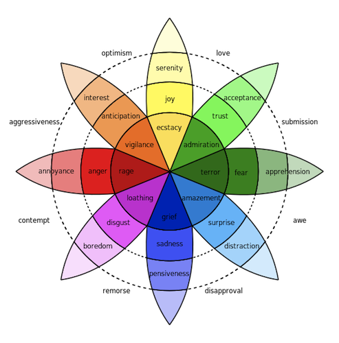 Plutchik-wheel.png