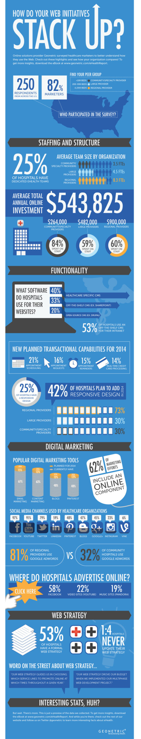 Survey_Infographic