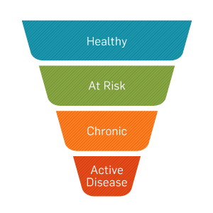 funnel-3.png