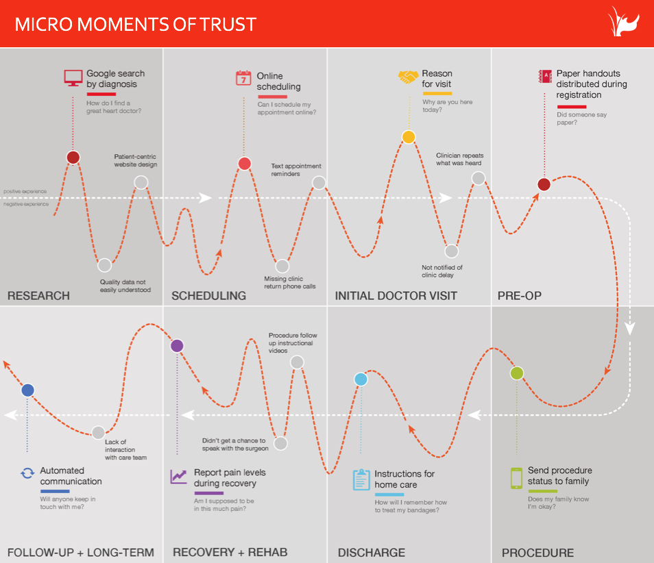 micro-moments